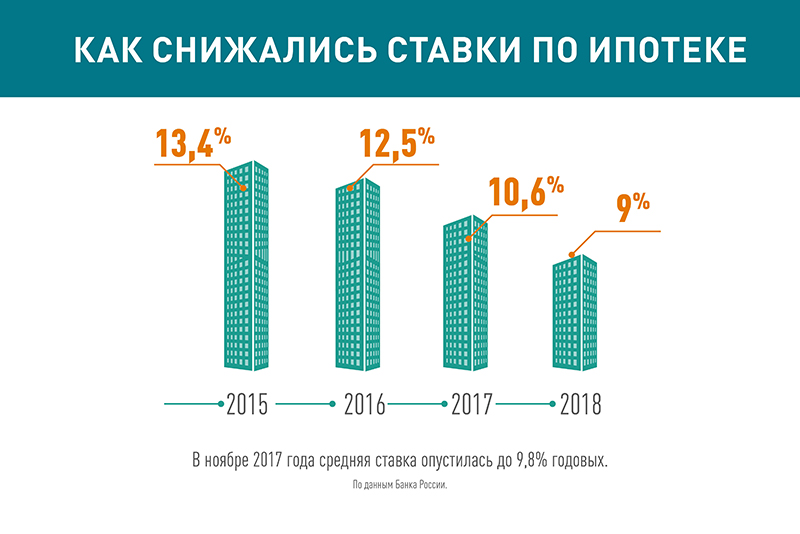 Семья взяла в кредит в банке на покупку новой мебели срок погашения кредита 12